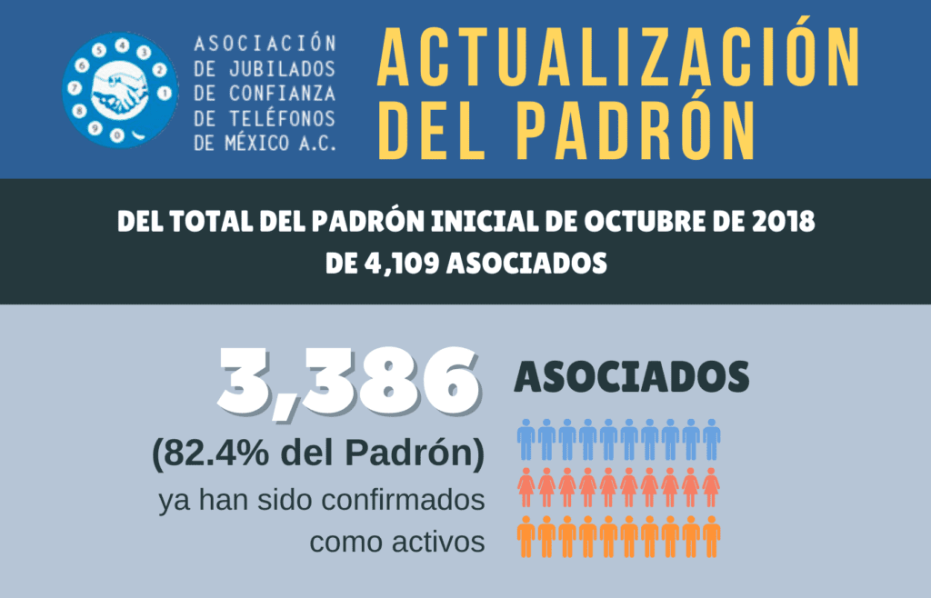 Actualización del padrón